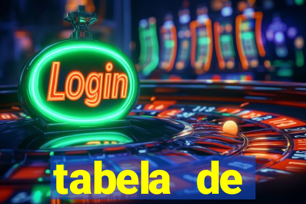 tabela de porcentagem dos slots pg